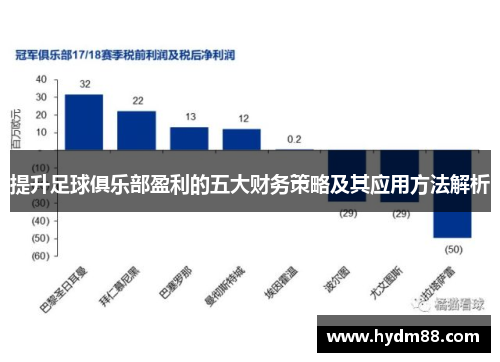 提升足球俱乐部盈利的五大财务策略及其应用方法解析