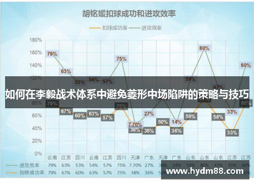 如何在李毅战术体系中避免菱形中场陷阱的策略与技巧